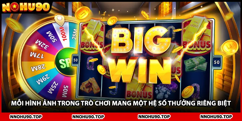 Mỗi hình ảnh trong trò chơi mang một hệ số thưởng riêng biệt